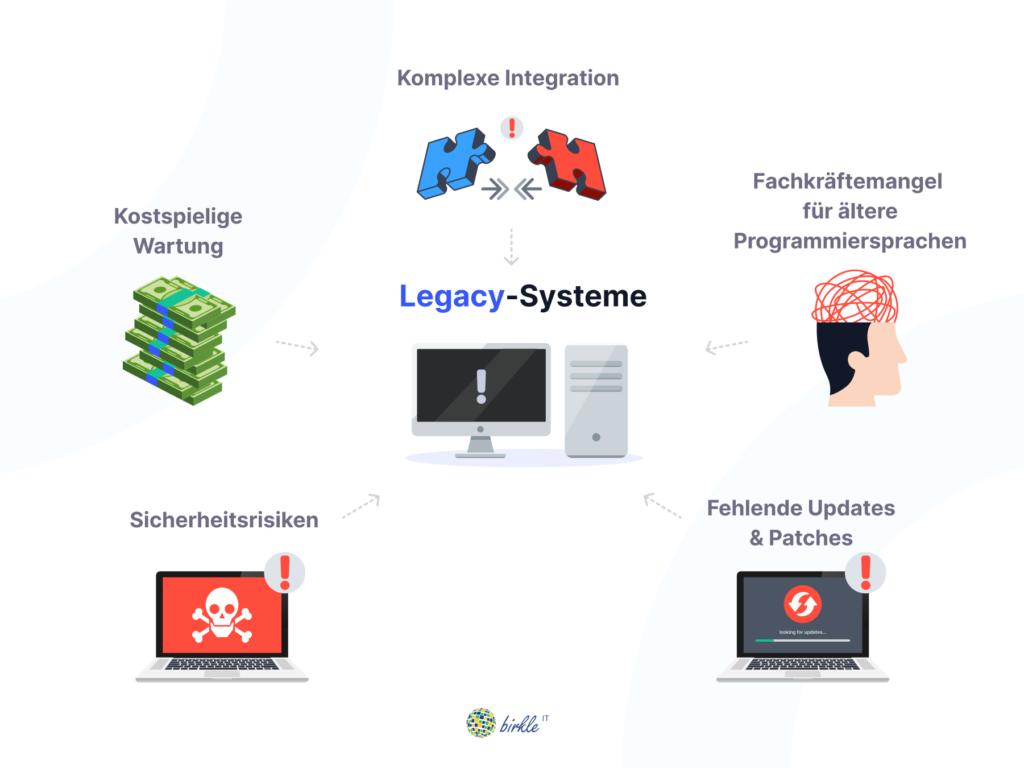 Legacy-Systeme Infografik: Herausforderungen bei der Nutzung von Altsystemen bzw. Legacy-Systemen